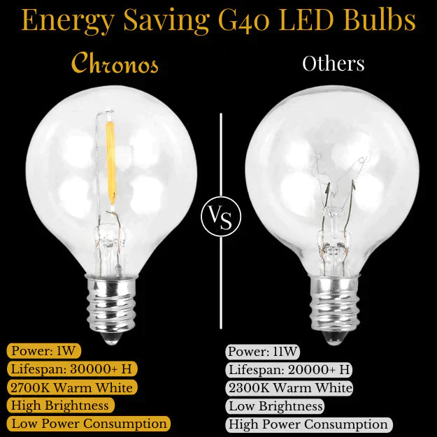 Hanging Outdoor String Lights with Waterproof Bulbs